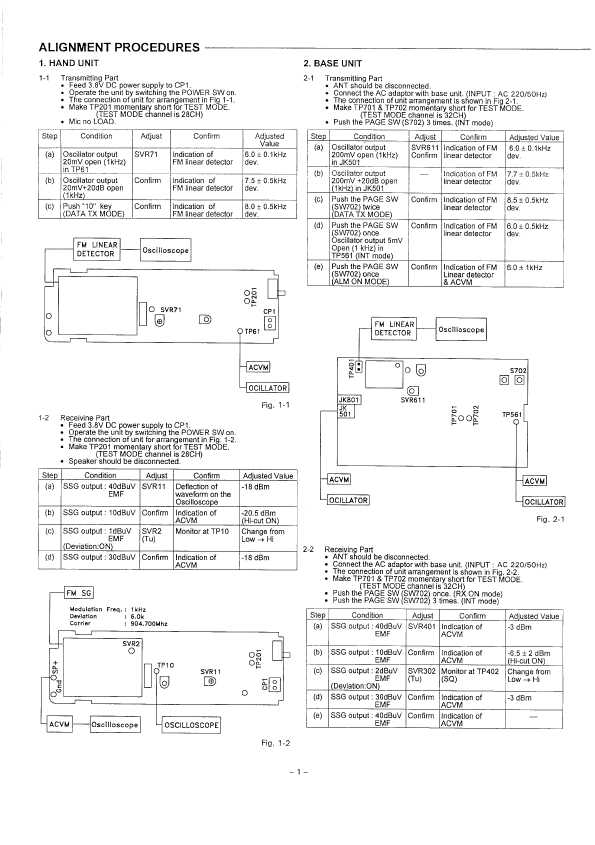 Сервисная инструкция Sanyo CLT-9839