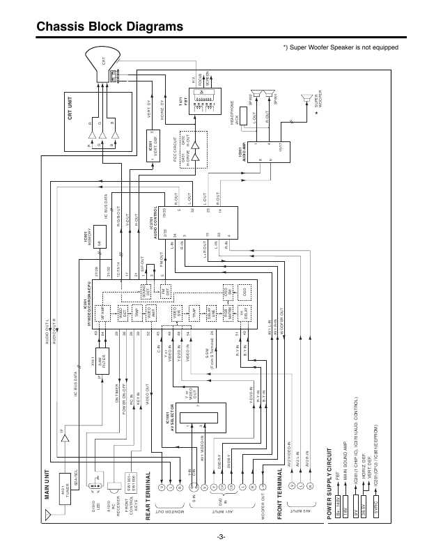 Сервисная инструкция Sanyo CP21XS2