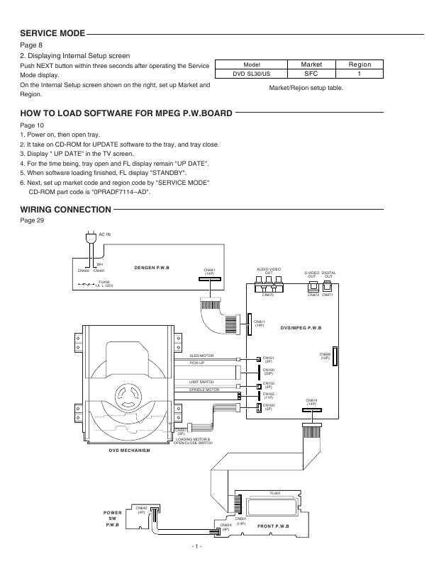 Сервисная инструкция SANYO DVD-SL30