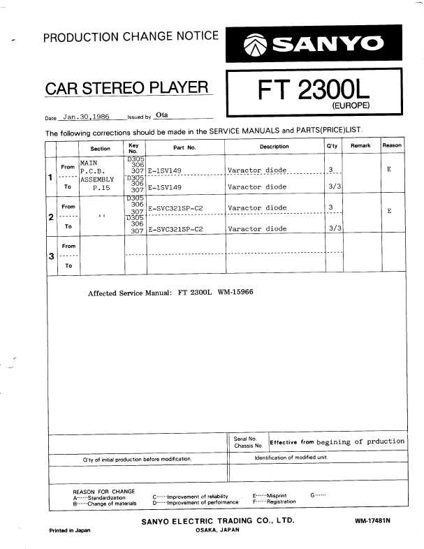 Сервисная инструкция Sanyo FT-2300L