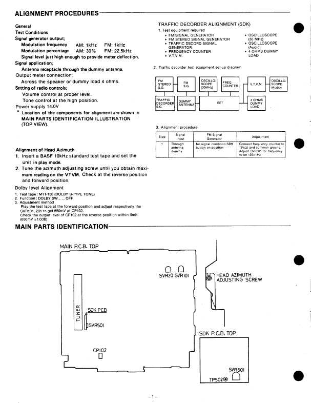 Сервисная инструкция Sanyo FX-31