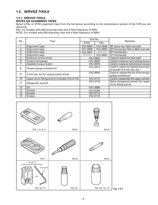 Сервисная инструкция SANYO VC-MECHANISM