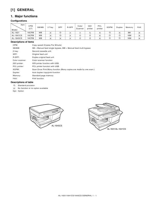 Сервисная инструкция Sharp AL-1631, 1641CS, 1645CS