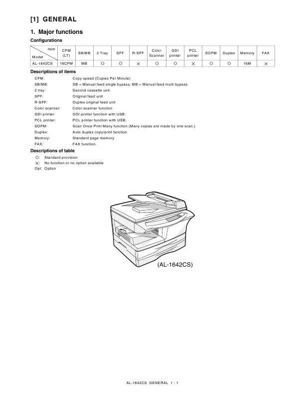 Сервисная инструкция Sharp AL-1642CS