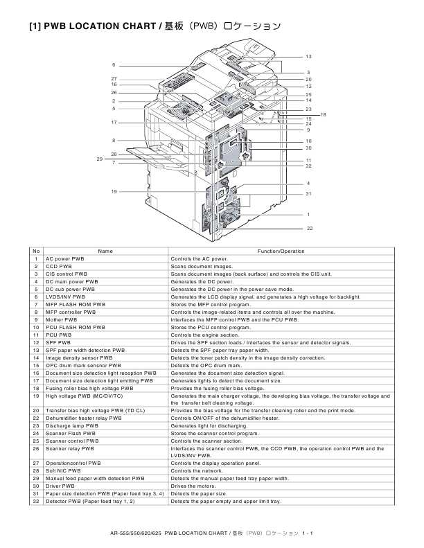 Сервисная инструкция Sharp AR-555S, 625S, M550U, M620N CIRCUIT DIAGRAMS