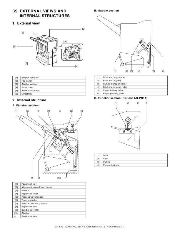 Сервисная инструкция Sharp AR-F13, PN1