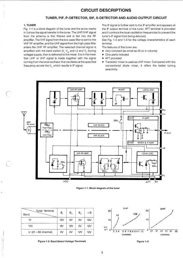 Сервисная инструкция Sharp C-3705