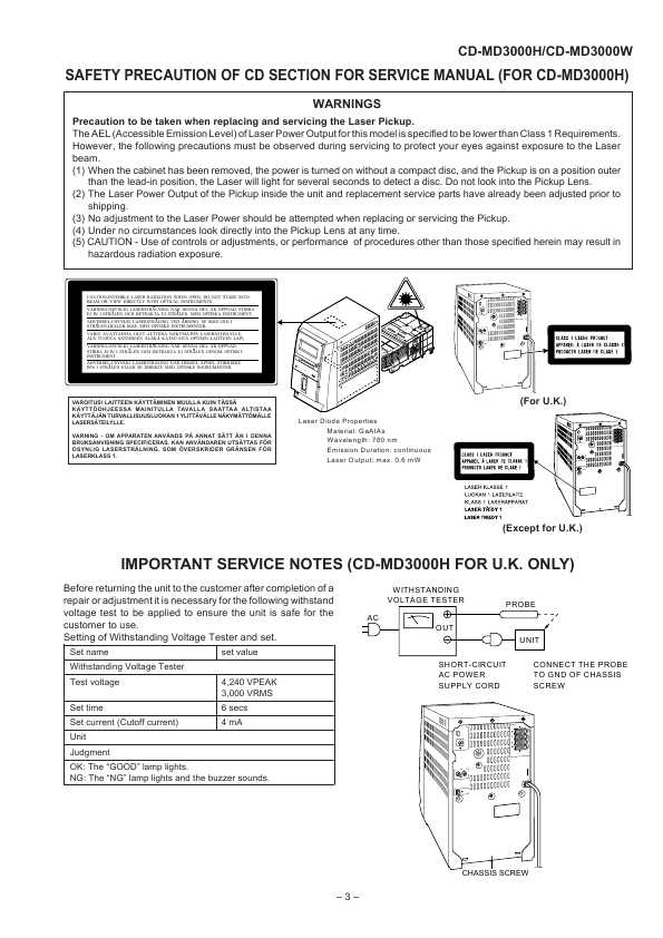 Сервисная инструкция SHARP CD-MD3000H, CD-MD3000W