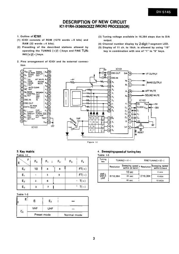 Сервисная инструкция Sharp DV-5145S