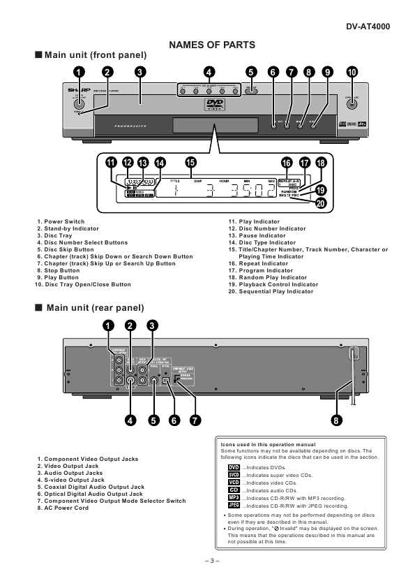 Сервисная инструкция Sharp DV-AT4000