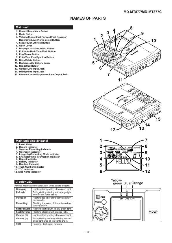 Сервисная инструкция Sharp MD-MT877