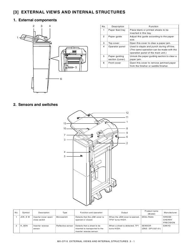 Сервисная инструкция Sharp MX-CF10