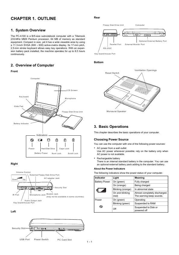 Сервисная инструкция Sharp PC-A100