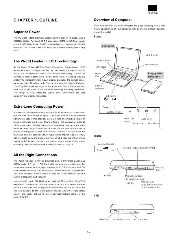 Сервисная инструкция Sharp PC-A280