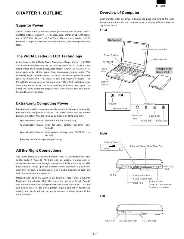 Сервисная инструкция Sharp PC-A290