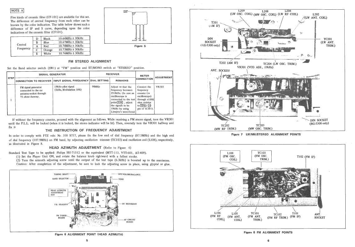 Сервисная инструкция Sharp RG-5300-E