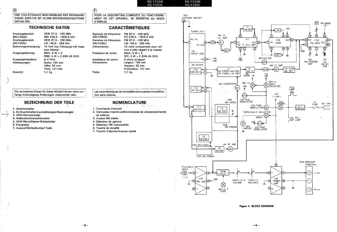 Сервисная инструкция Sharp RG-F250G