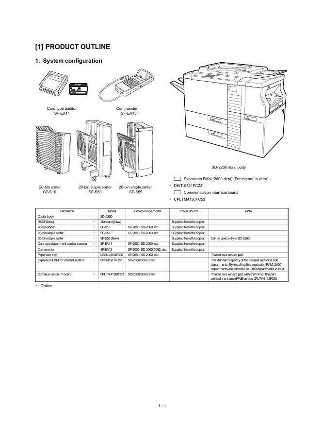 Сервисная инструкция Sharp SD-2260