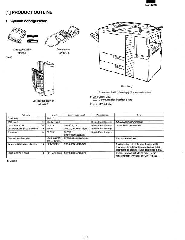 Сервисная инструкция Sharp SD-2275