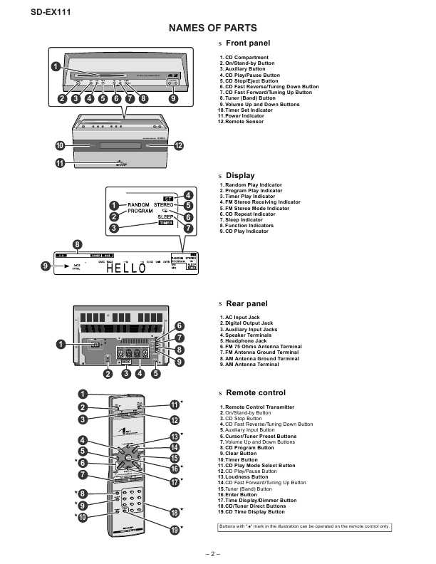 Сервисная инструкция Sharp SD-EX111