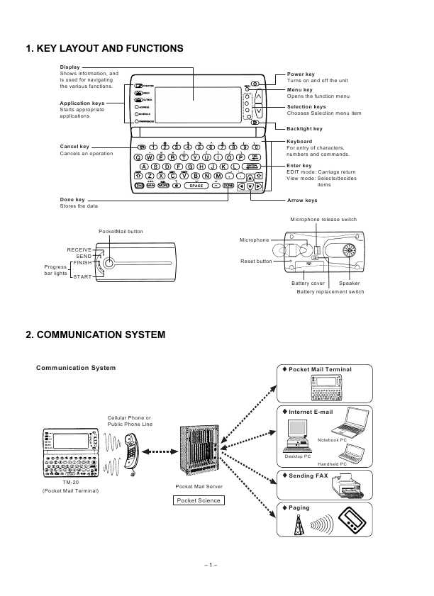 Сервисная инструкция Sharp TM-20