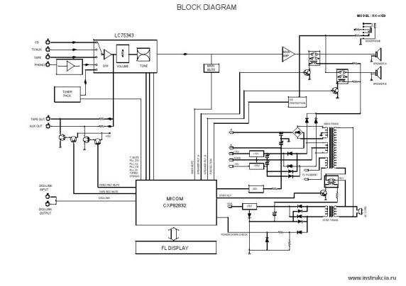 Сервисная инструкция SHERWOOD RX-4109