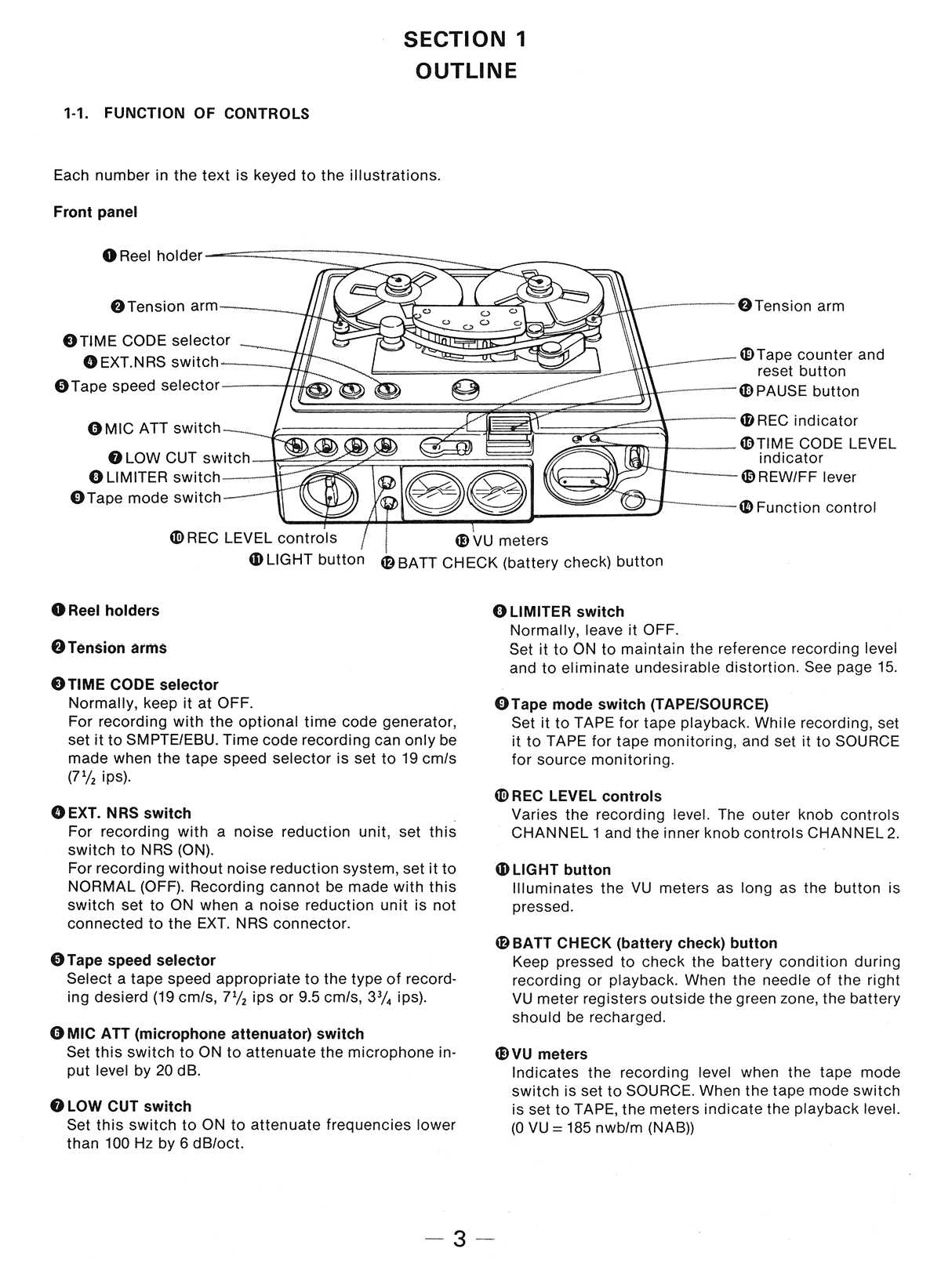 Сервисная инструкция Sony APR-2003