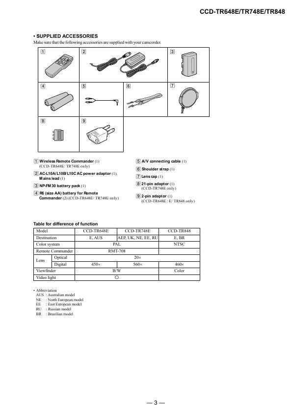 Сервисная инструкция Sony CCD-TR648E, CCD-TR748E, CCD-TR848