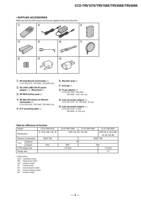 Сервисная инструкция Sony CCD-TRV107E, CCD-TRV108E, CCD-TRV208E, CCD-TRV408E