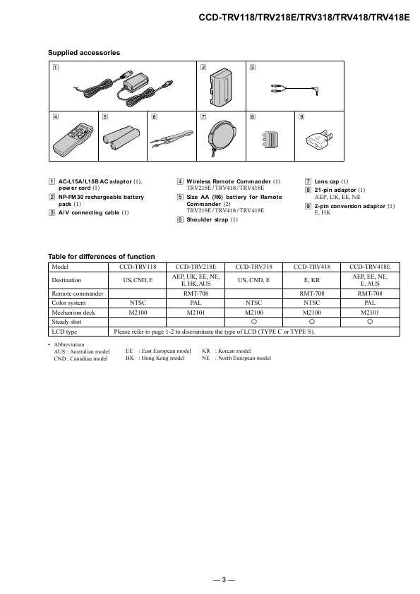 Сервисная инструкция Sony CCD-TRV118, CCD-TRV218, CCD-TRV318, CCD-TRV418