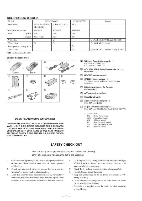Сервисная инструкция Sony CCD-TRV66E, CCD-TRV77E