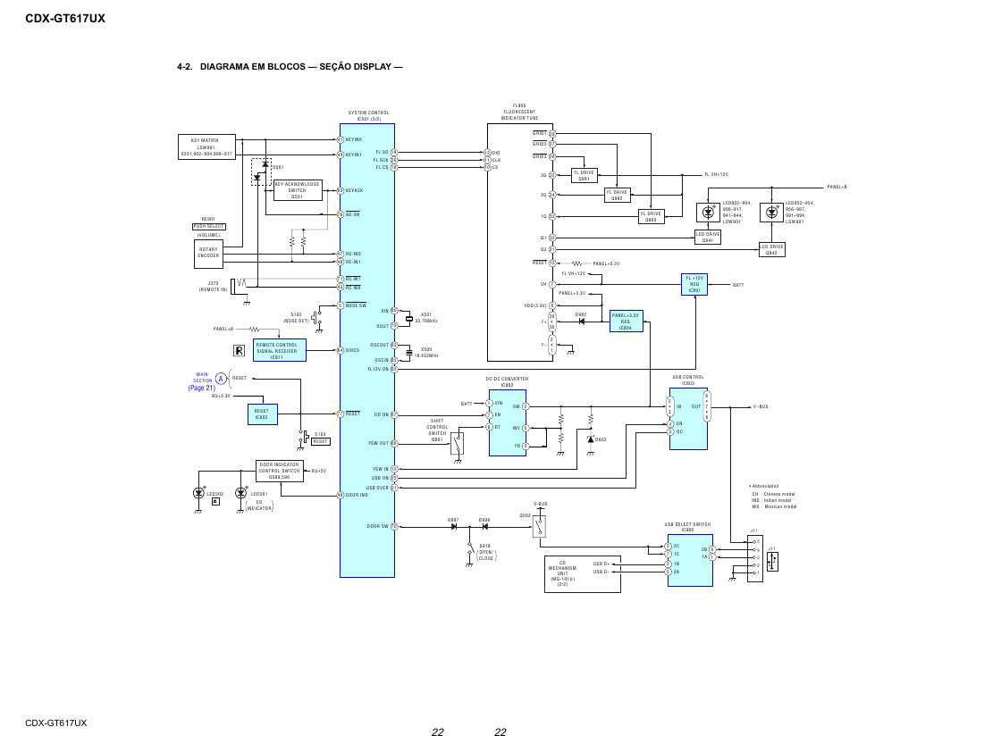 Сервисная инструкция Sony CDX-GT617U