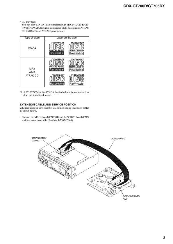 Сервисная инструкция Sony CDX-GT700D, CDX-GT705DX
