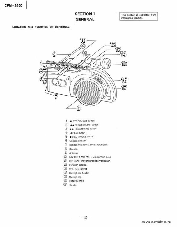 Сервисная инструкция SONY CFM-2500