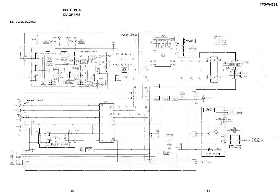 Сервисная инструкция Sony CFS-W435S