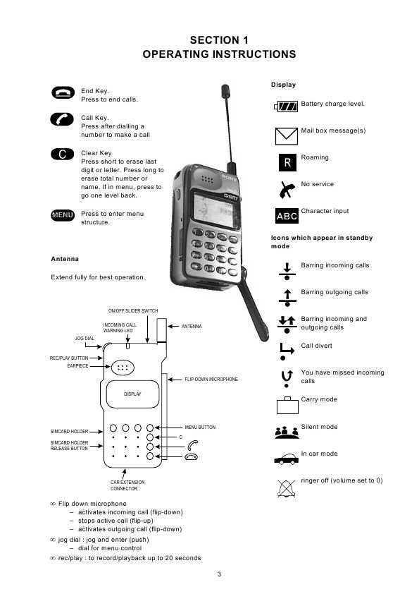 Сервисная инструкция Sony CMD-Z1