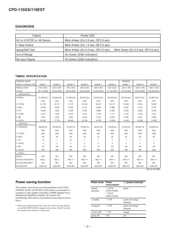 Сервисная инструкция Sony CPD-110GS, CPD-110EST (X-110)