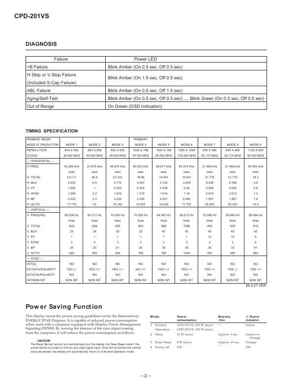 Сервисная инструкция Sony CPD-201VS (V-3)