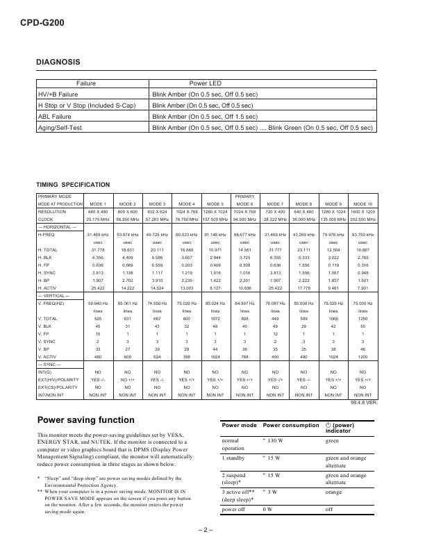 Сервисная инструкция Sony CPD-G200 (D99)