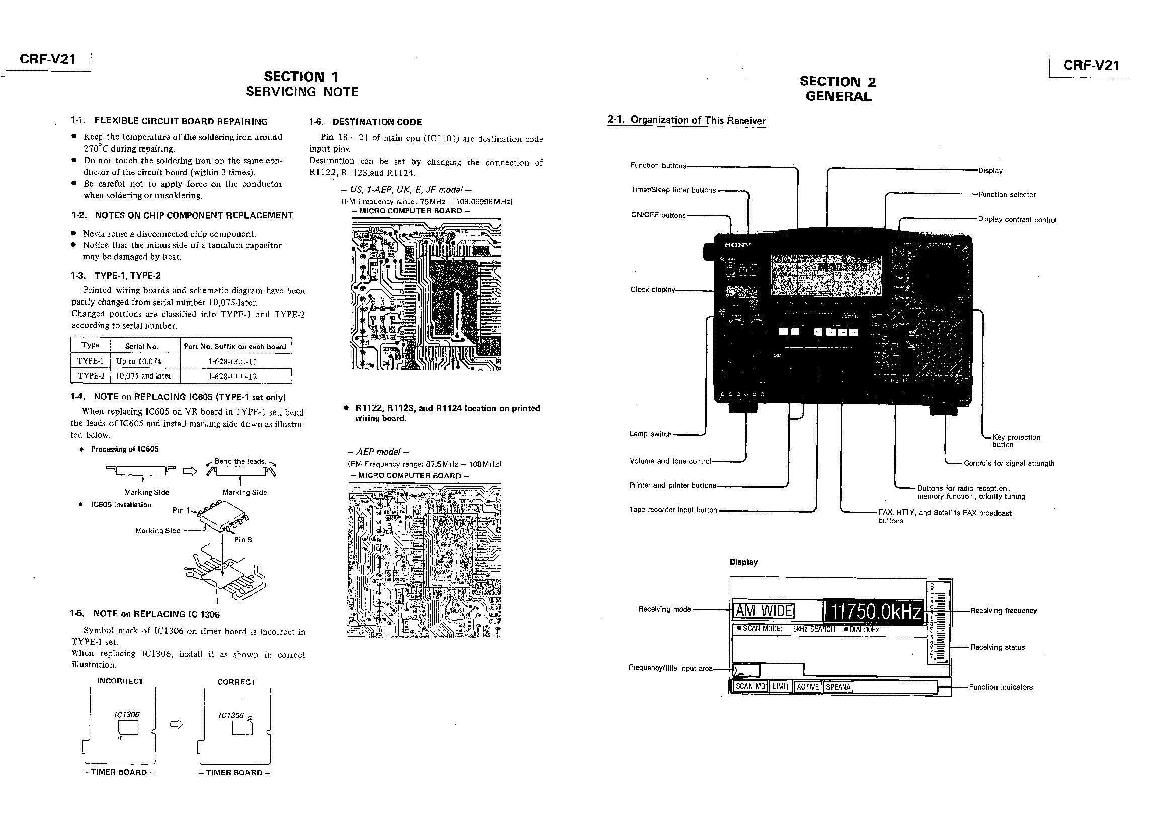 Сервисная инструкция Sony CRF-V21