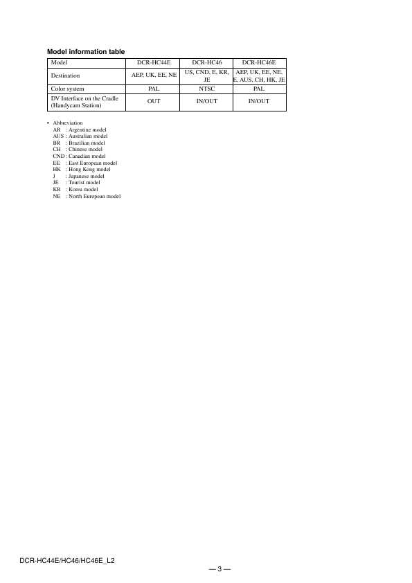 Сервисная инструкция Sony DCR-HC44E, DCR-HC46E, LVL2