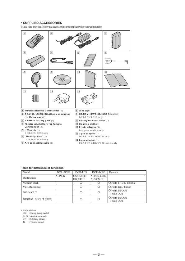 Сервисная инструкция Sony DCR-PC6E, DCR-PC9, DCR-PC9E Level 2