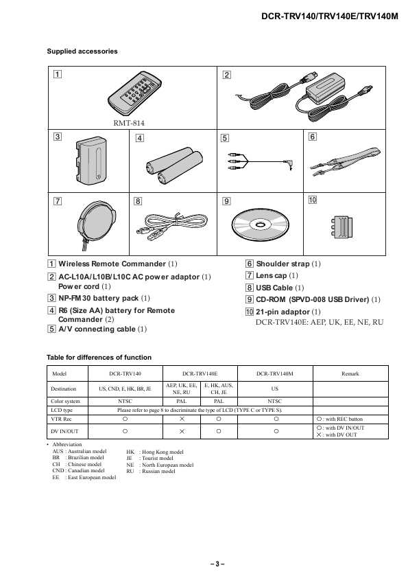 Сервисная инструкция Sony DCR-TRV140E