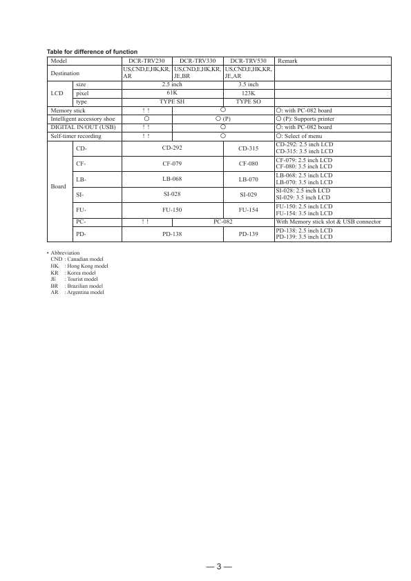 Сервисная инструкция Sony DCR-TRV230, DCR-TRV330, DCR-TRV530