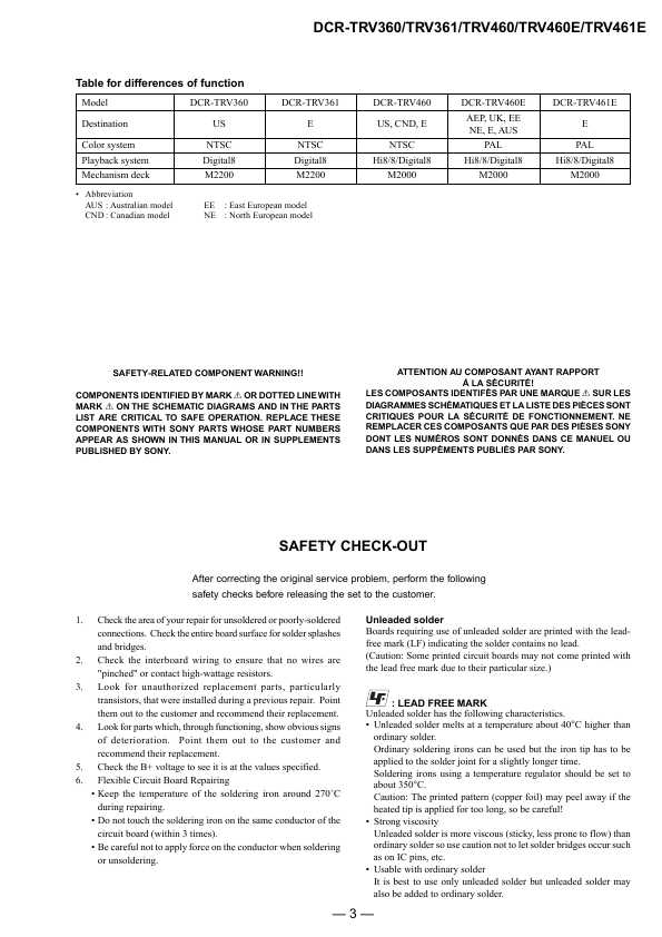 Сервисная инструкция Sony DCR-TRV360, DCR-TRV361, DCR-TRV460, DCR-TRV460E, DCR-TRV461E Level1