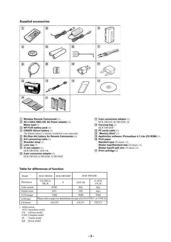 Сервисная инструкция Sony DCR-TRV820, DCR-TRV820E, DCR-TRV820P