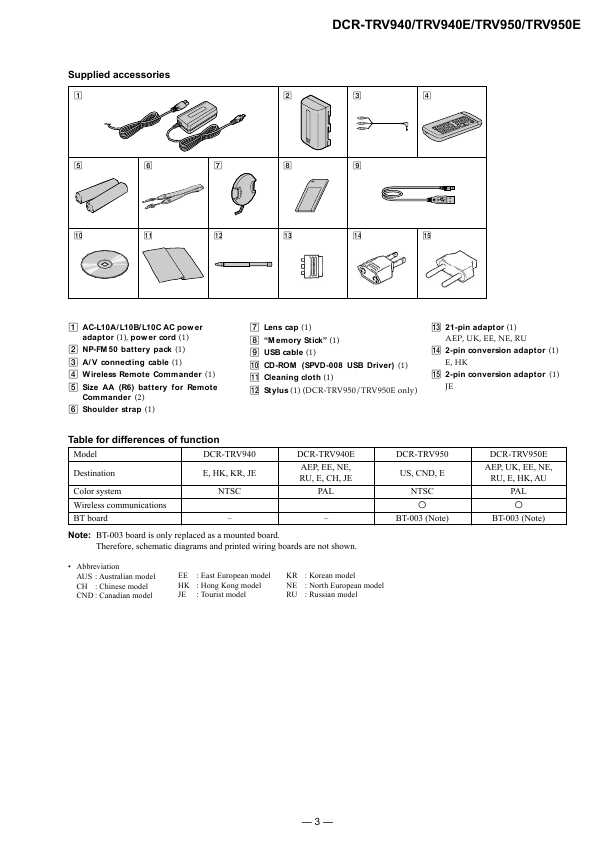 Сервисная инструкция Sony DCR-TRV940E, DCR-TRV950E (Level 2)