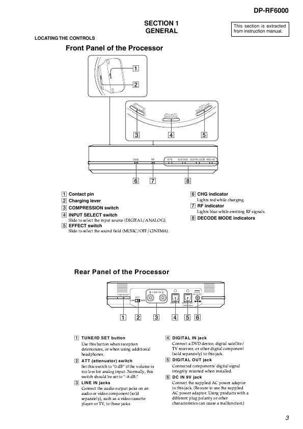 Сервисная инструкция Sony DP-RF6000