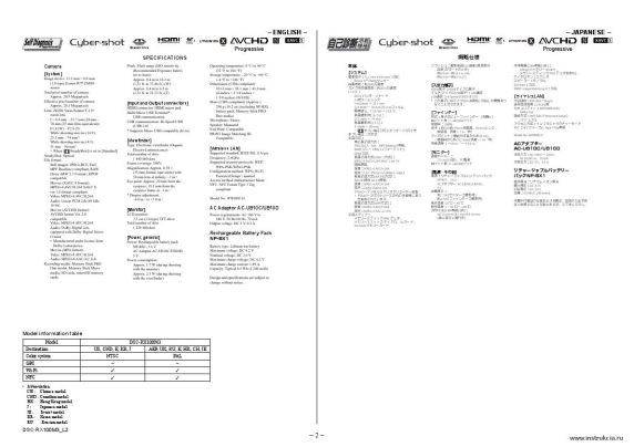 Сервисная инструкция SONY DSC-RX100M3, LVL2 V1.1