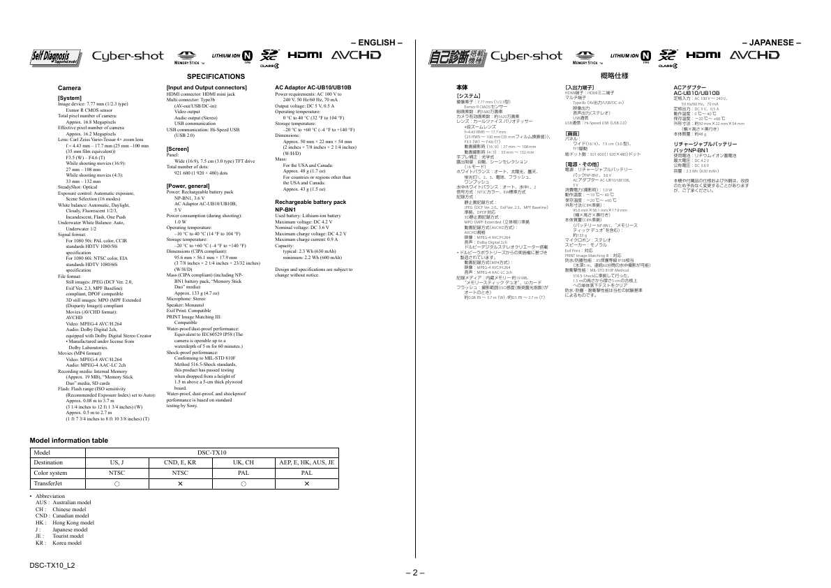 Сервисная инструкция Sony DSC-TX10 LVL2